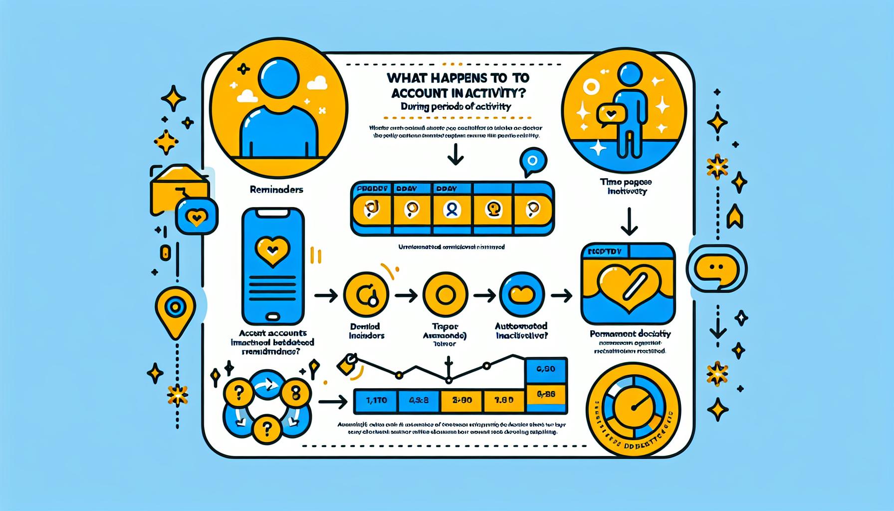 Understanding Bumble Account Inactivity
